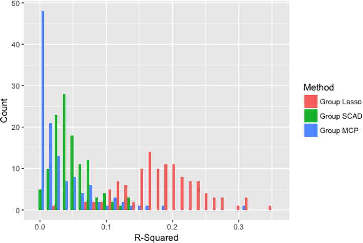 Figure 4: