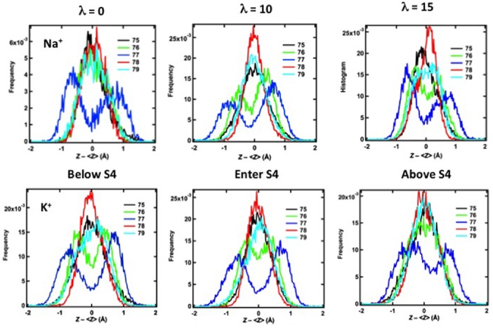 Figure 6