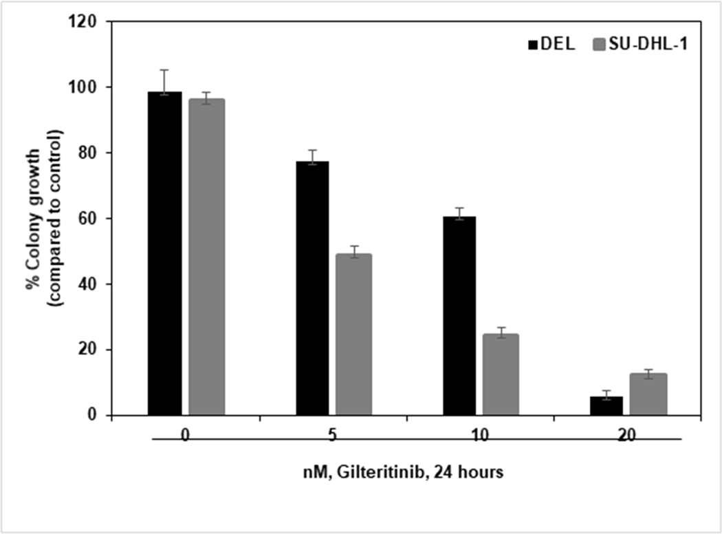 Figure 6: