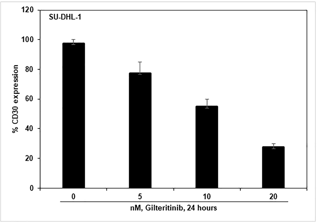 Figure 7: