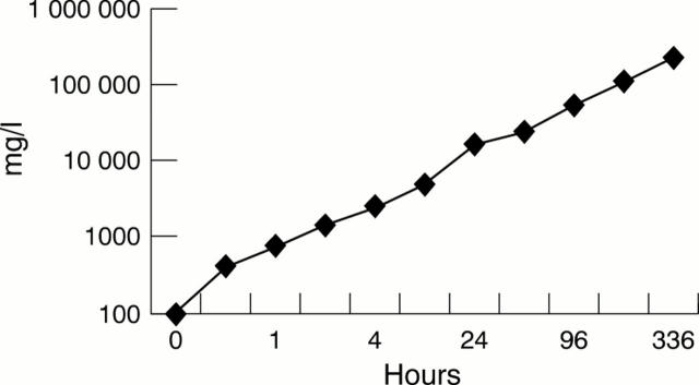 Figure 1  