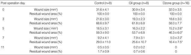graphic file with name jkms-24-368-i001.jpg