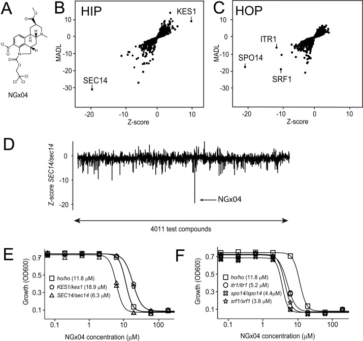 Fig 1