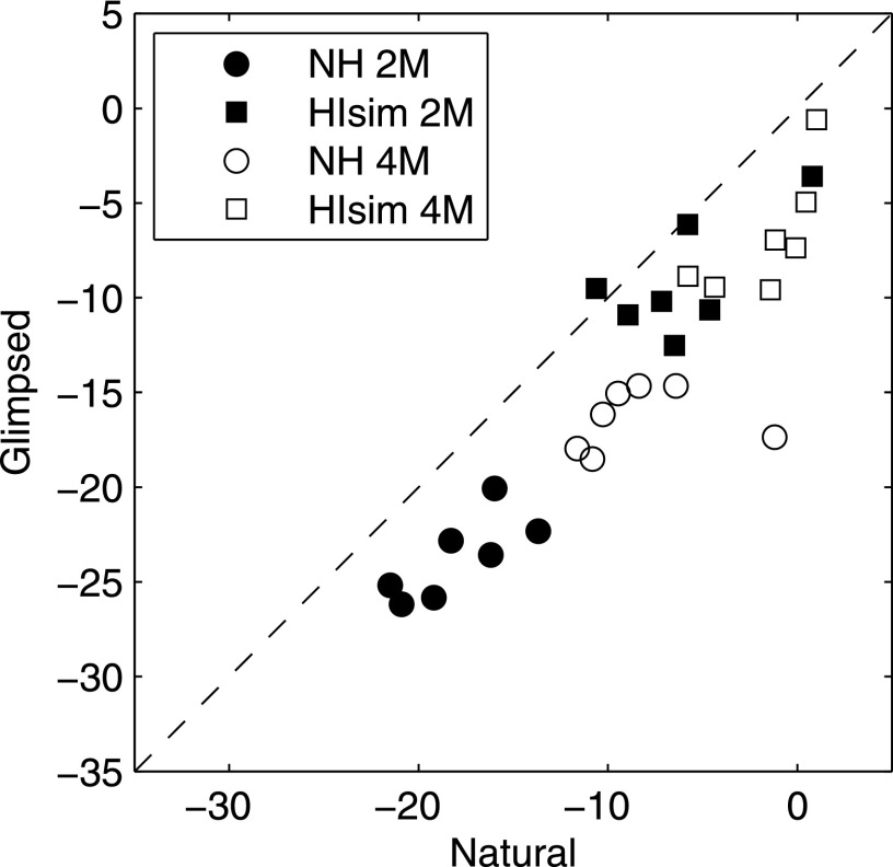 FIG. 10.