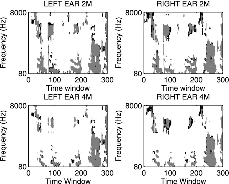 FIG. 3.