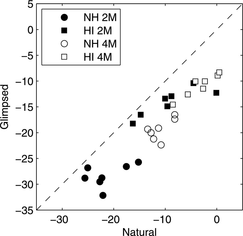 FIG. 7.