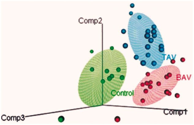 Figure 3: