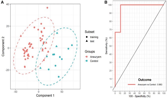 Figure 2: