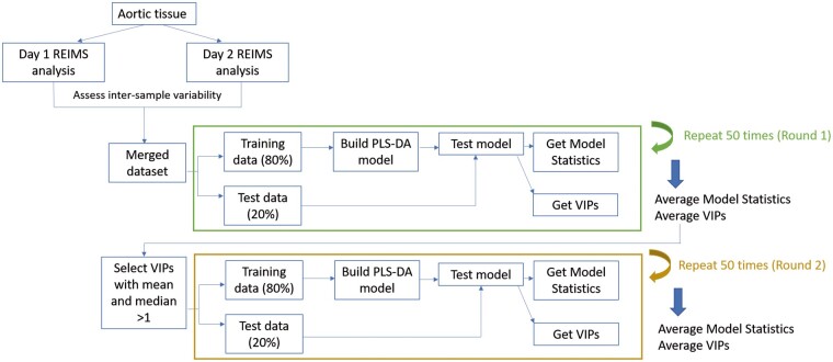 Figure 1: