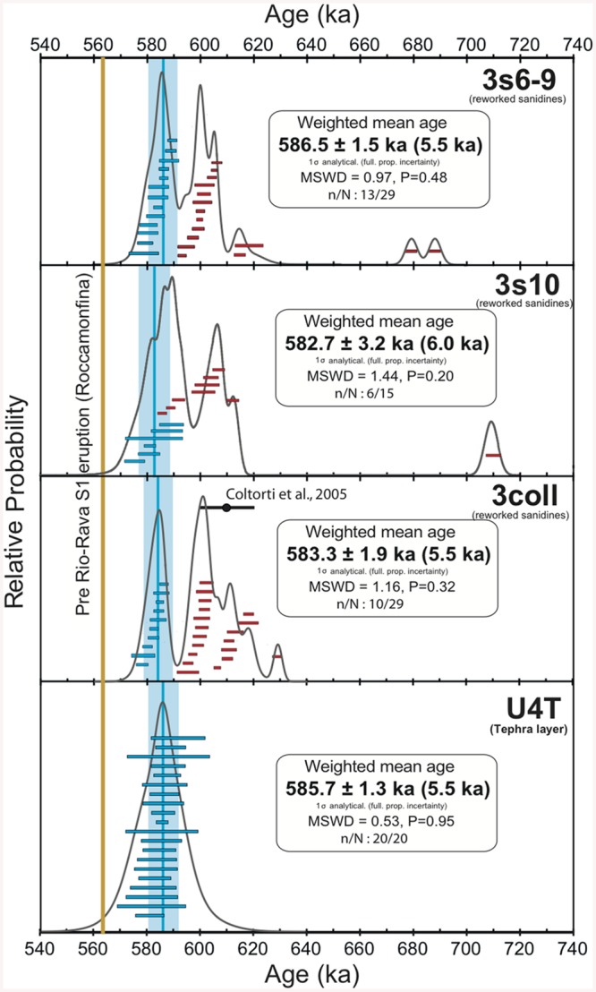 Fig 4