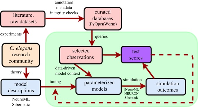 Figure 1.