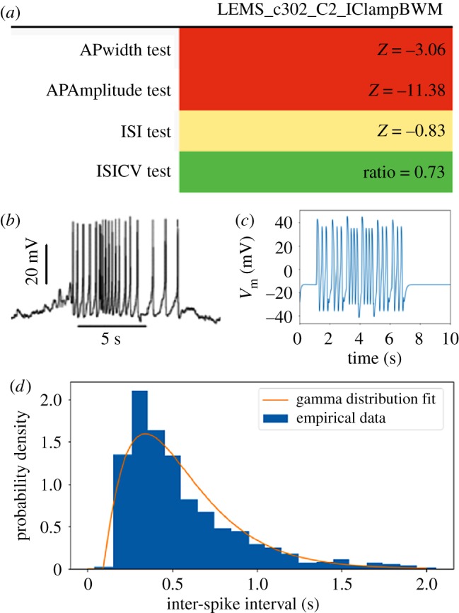 Figure 5.