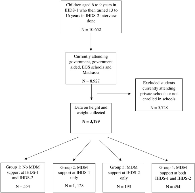 Fig 1