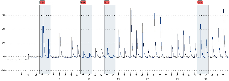 Figure 6.