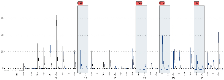 Figure 7.