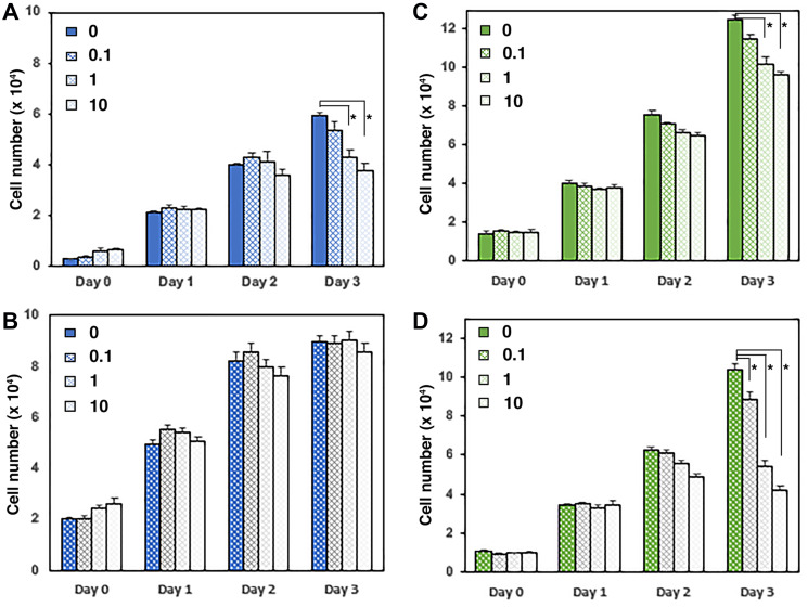 Figure 7