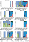 Fig. 3