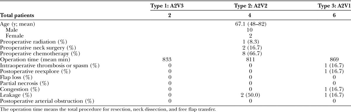 graphic file with name gox-5-e1448-g001.jpg