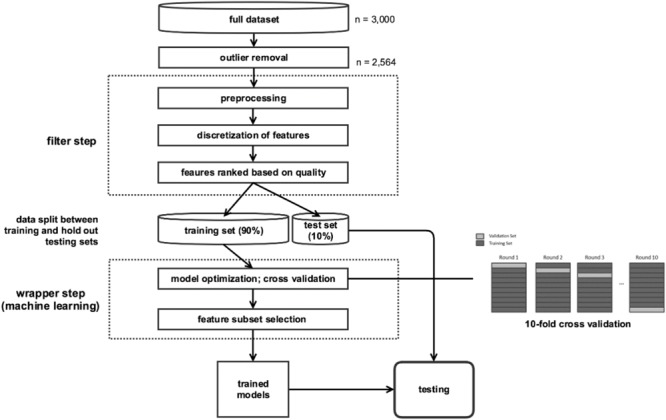 FIGURE 1