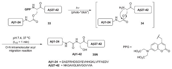 Scheme 21