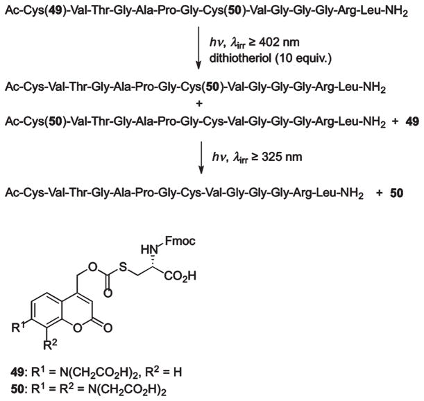 Scheme 27