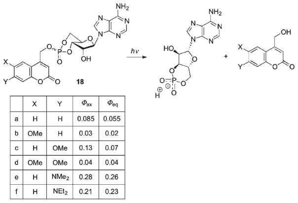 Scheme 11