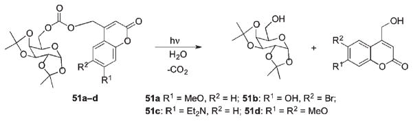 Scheme 28