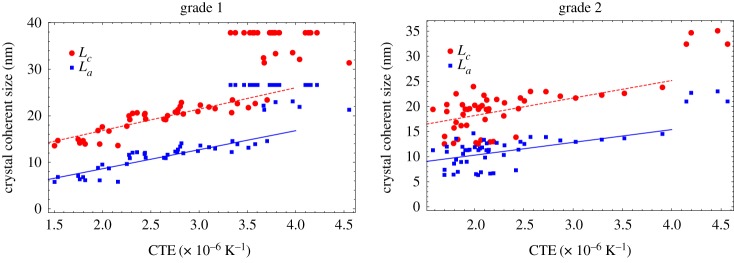 Figure 15.