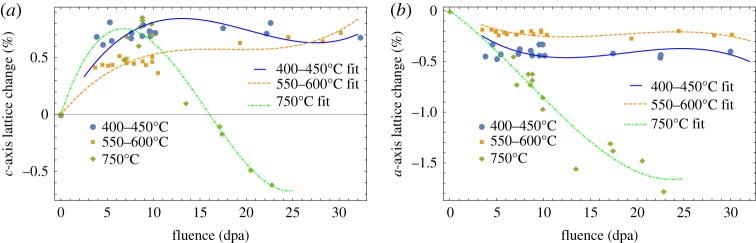 Figure 11.