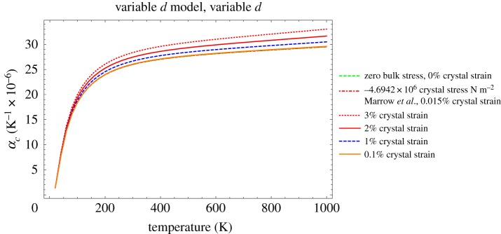 Figure 10.