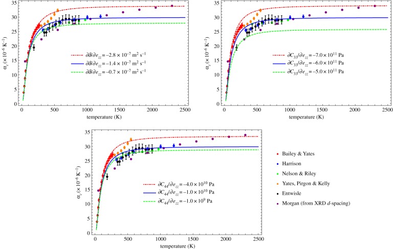 Figure 16.