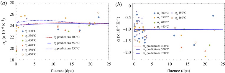 Figure 12.