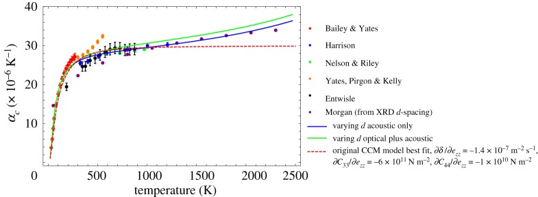 Figure 9.