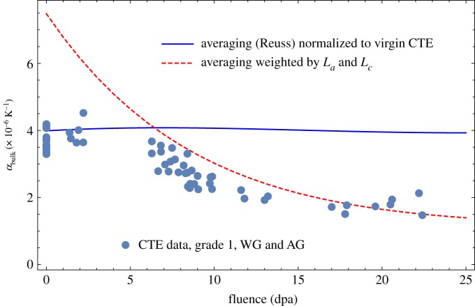 Figure 13.