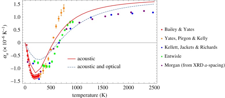 Figure 6.