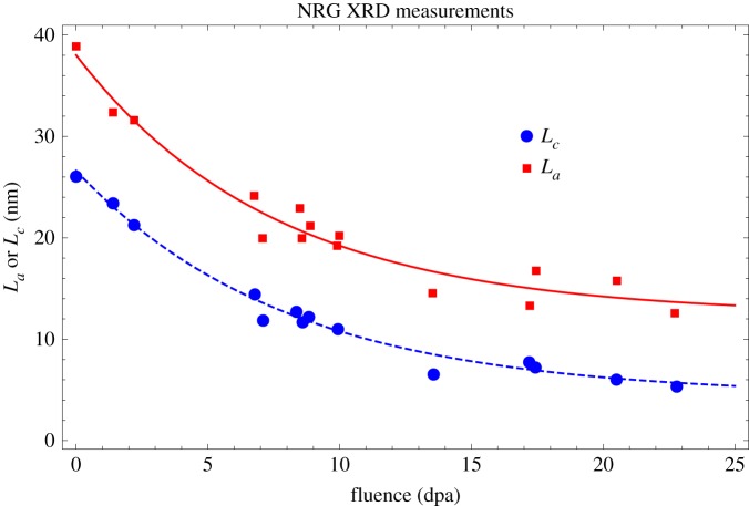 Figure 14.