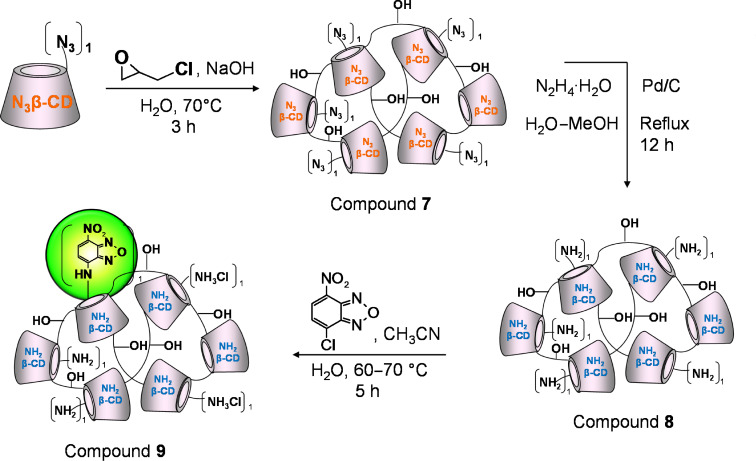 Scheme 4