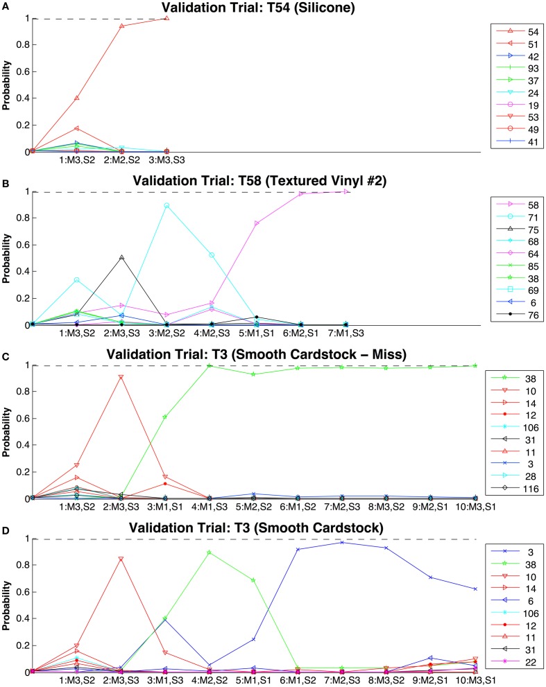 Figure 10