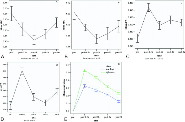 Fig 3.