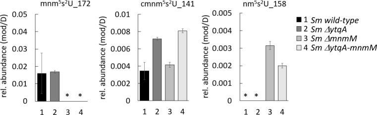 Fig 5