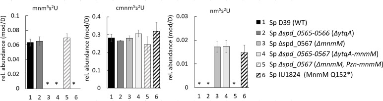 Fig 7