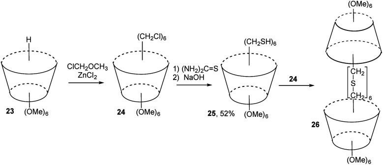 Fig. 10