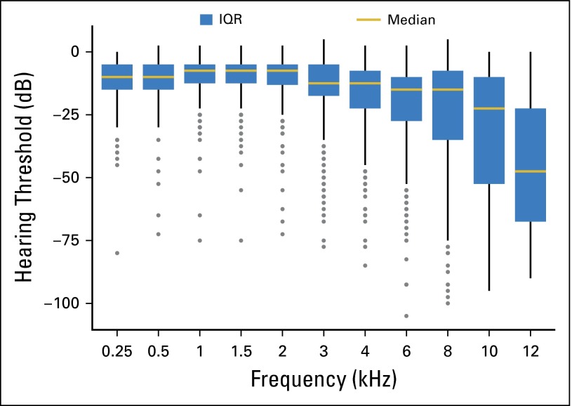 Fig 2.