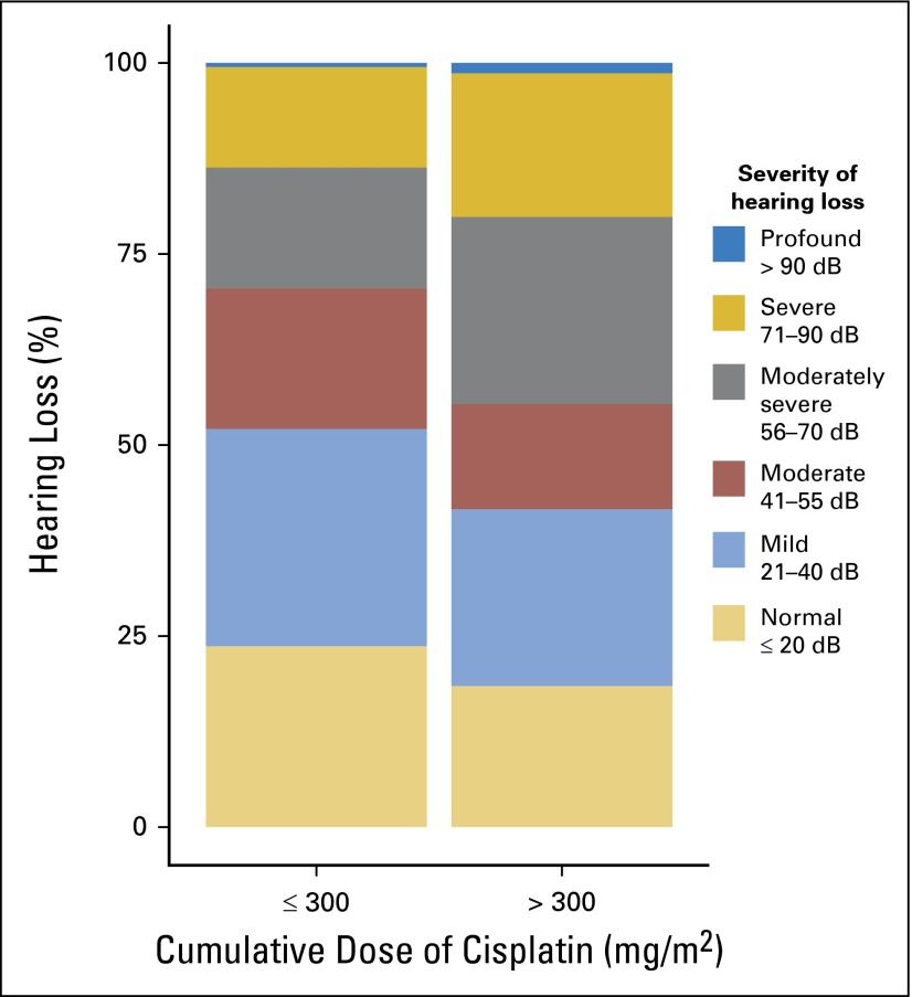 Fig 3.