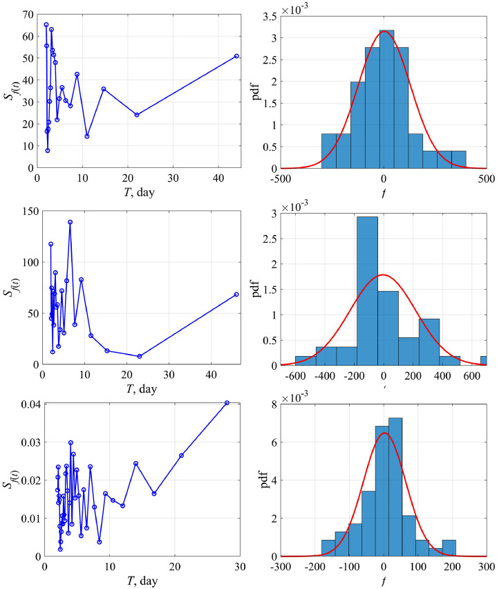 Fig 12