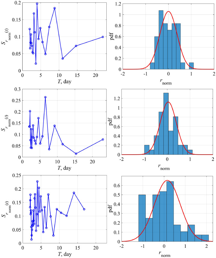 Fig 10