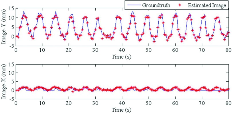 FIG. 7.