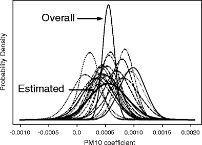 Fig. 7