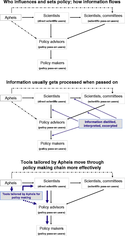 Fig. 3