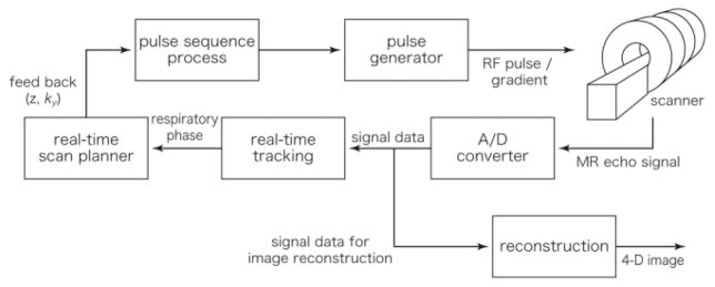 FIG. 3